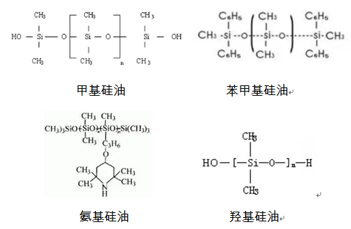 有机硅检测方法研究